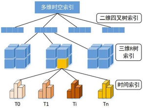 新型三维测绘地理信息产品集成建库研究技术