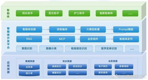 智变进行时 万达信息智能体平台与应用生态，驱动智慧升级新引擎