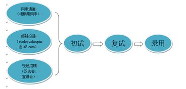 信息技术在食品科学与工程学院的应用与发展