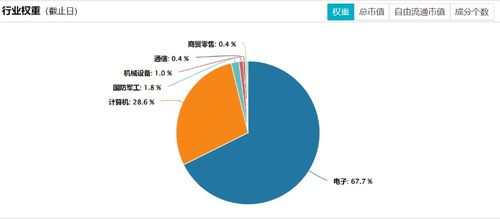 AI主题投资热潮下的新机遇 信息技术ETF 562560网络技术投资价值分析