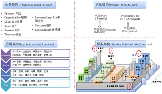 北京中油瑞飞信息技术有限责任公司 能源与信息技术的融合先锋